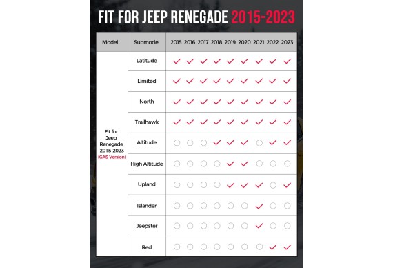Килимки Jeep Renegade 2015–2023 HAVOC Maximum Coverage